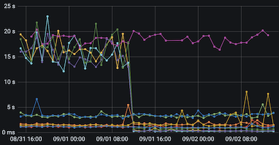 Capture d’écran 2020-09-02 à 14 28 30
