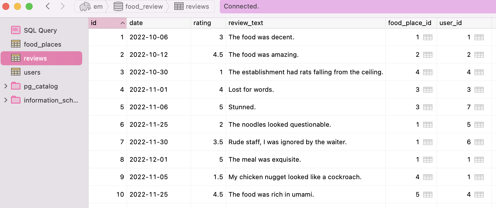 GitHub - GRClarke8456/Best_Bytes_Backend_API_Project: Team 1 Backend ...