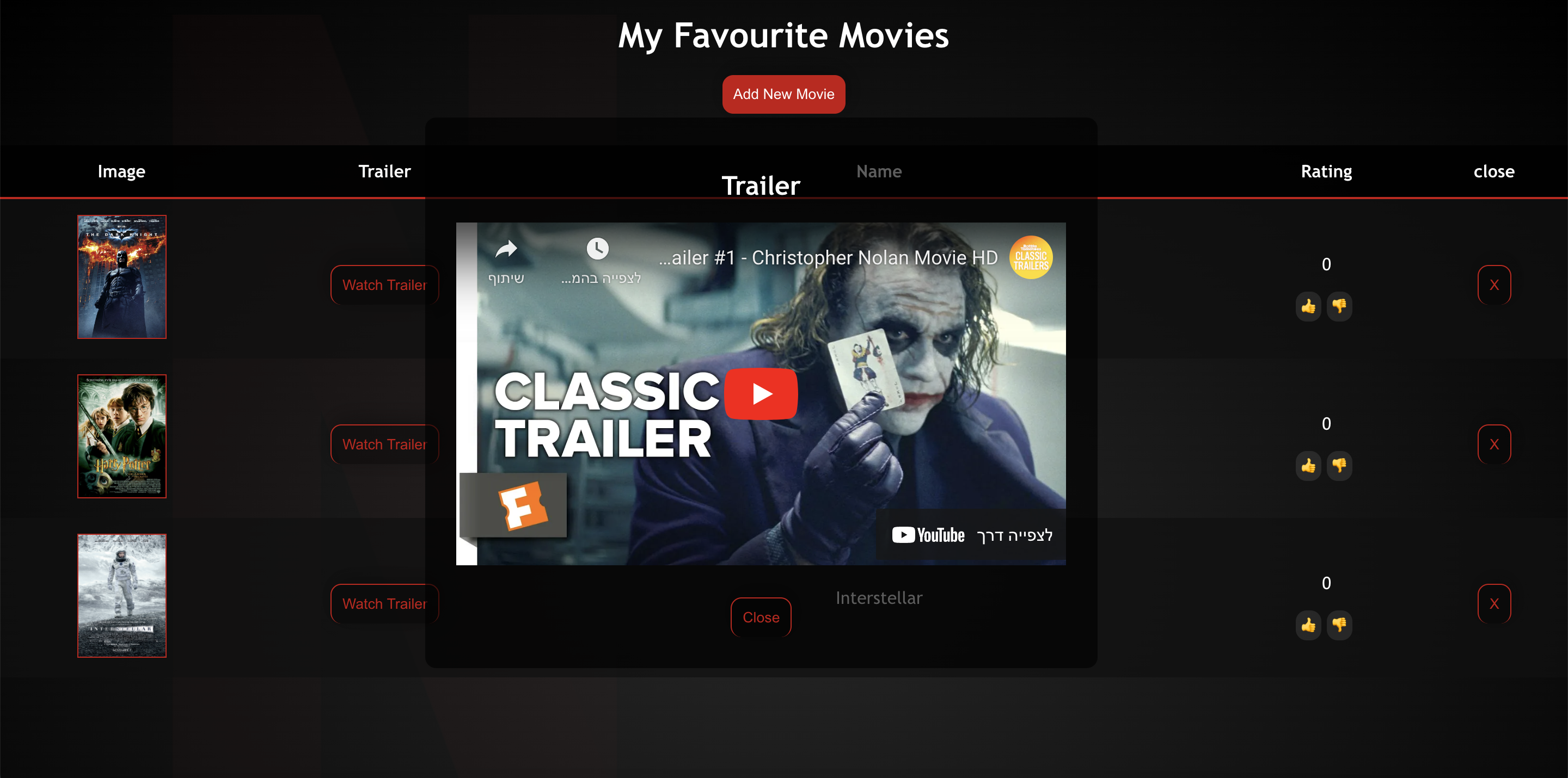GitHub - IdoTeshuva/Movies-Project