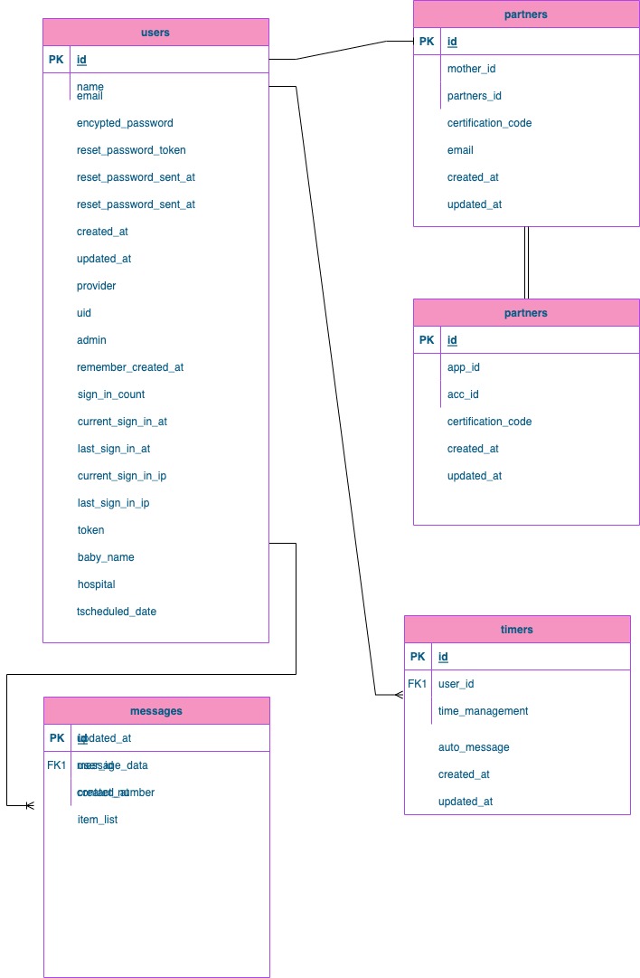 GitHub - miyasatotakashi/labor_pains_online
