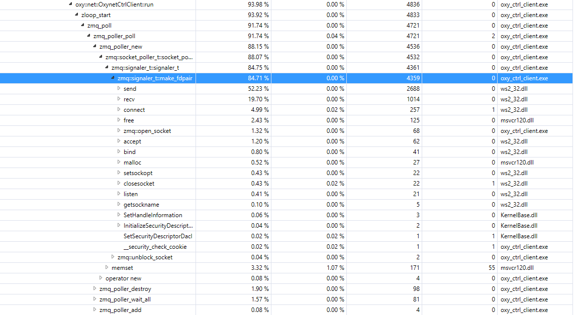 use poll in router dealer pattern, the speed is very slow, why? · Issue