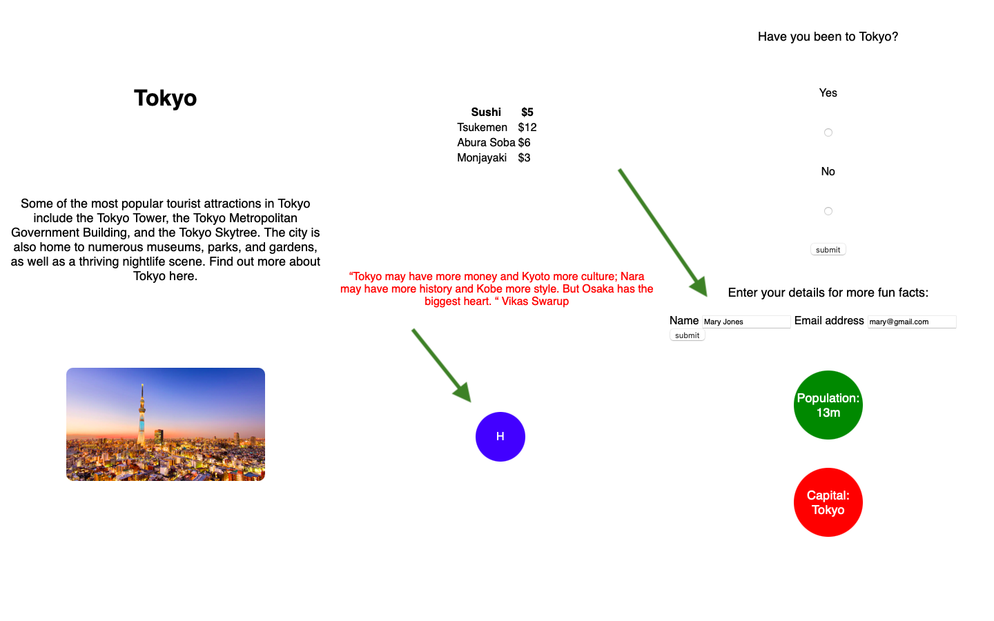 Github Sanjeevmidda Finalcapstone