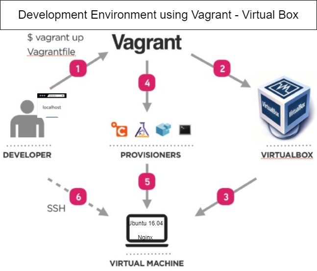 GitHub - abhishek-jha-ce/eng130-week03-virtualisation