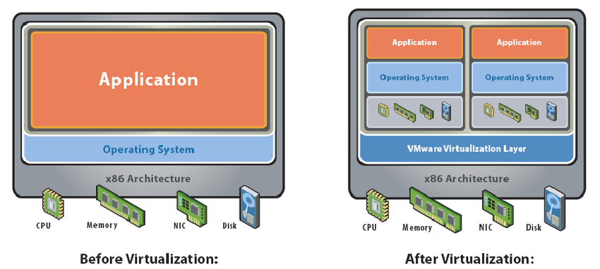 Virtualisation Schema GitHub - abhishek-jha-ce/eng130-week03-virtualisation