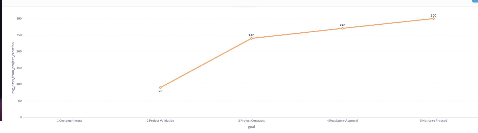 Static viz incorrectly handles multiple charts combined on the ...