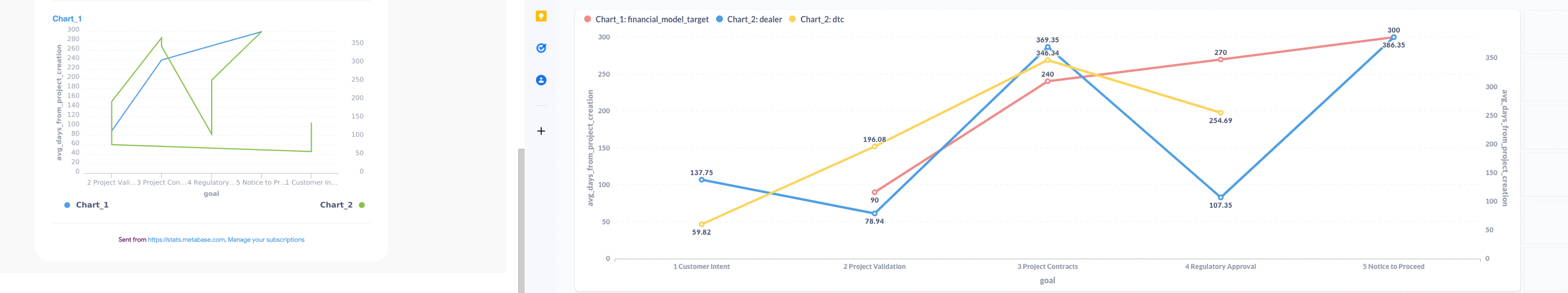 Static viz incorrectly handles multiple charts combined on the ...