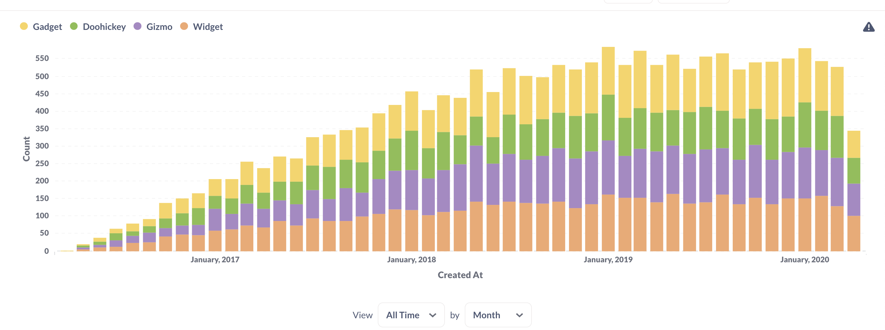 Stacked bar graph is rendered as unstacked bar graph in e-mail/slack ...