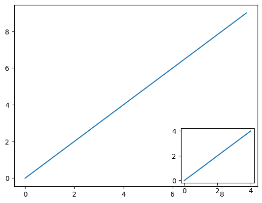 Bug Saving A Figure With Bbox inches tight Fails After Inset axes paper-sizes
