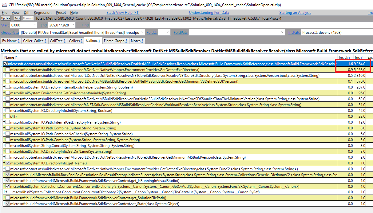 [Performance] DotNetMSBuildSdkResolver.Resolve consumes a lot of CPU ...