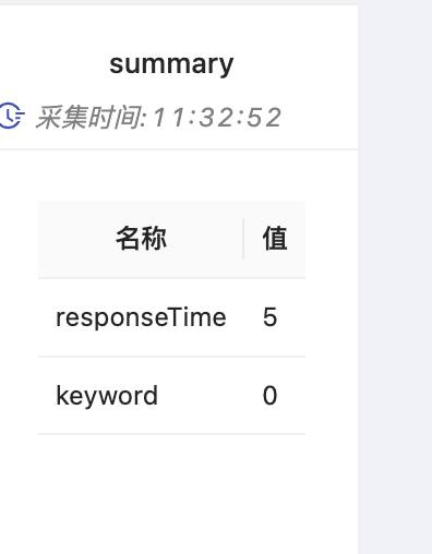 应用服务器监控 HTTP API 关键字提取不成功 · Issue #236 · apache/hertzbeat · GitHub