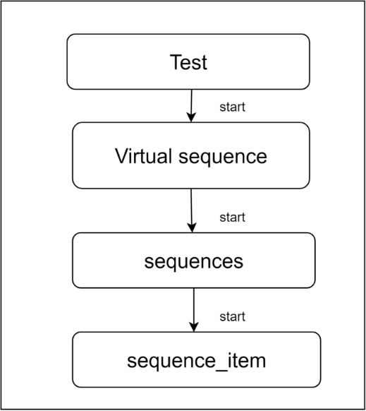 test flow drawio (2)