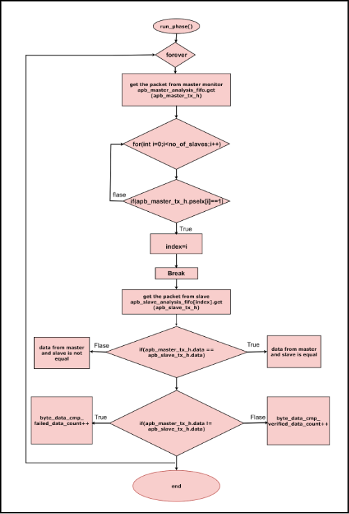 test flow-Page-6 drawio (1)