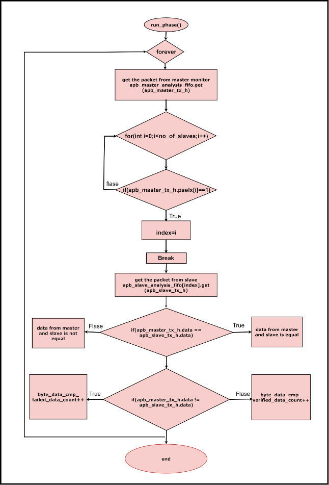 test flow-Page-6 drawio (2)