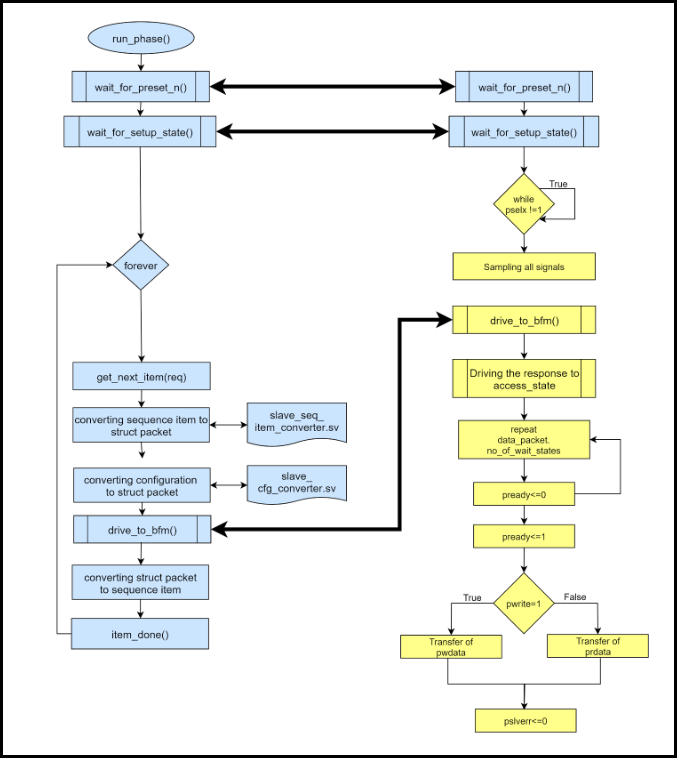 test flow-Page-7 drawio (1)