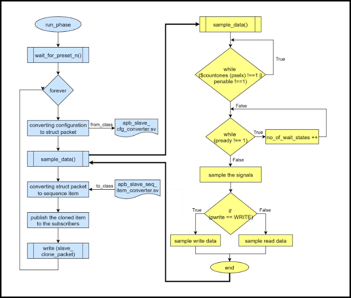 test flow-Page-8 drawio