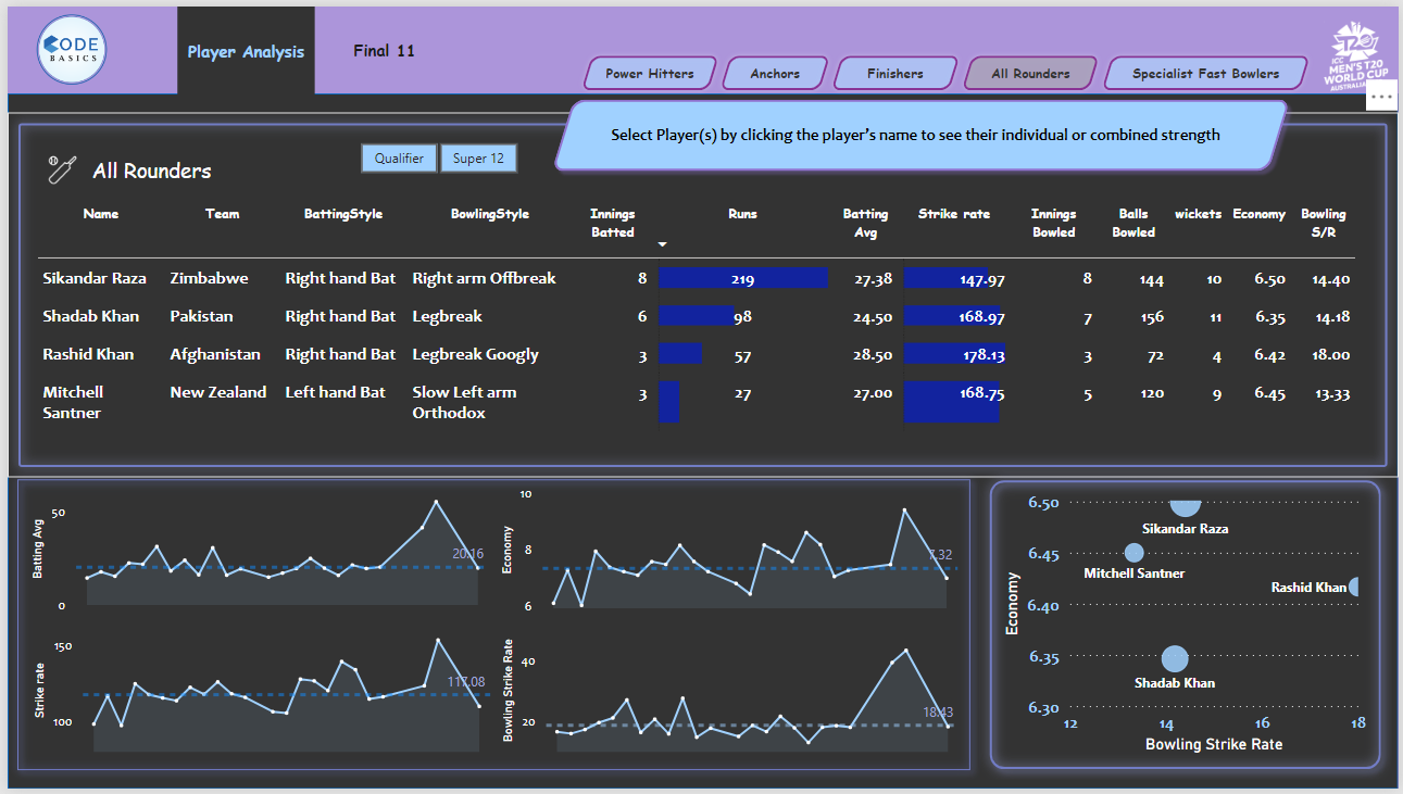 Is Cricketexceed The Next Big Thing In Cricket Analytics - 0ogruha