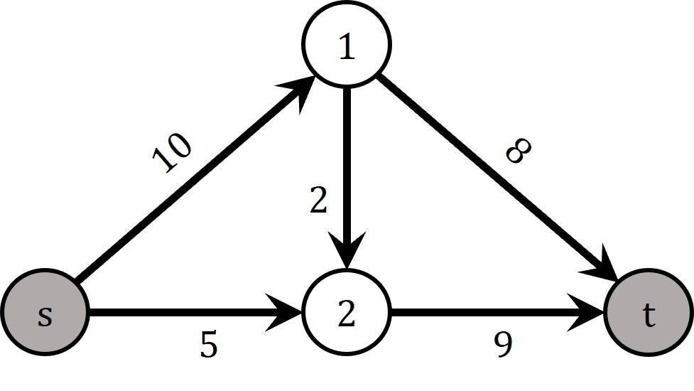 Github Vahagnvoskanyan Maxflowproblem