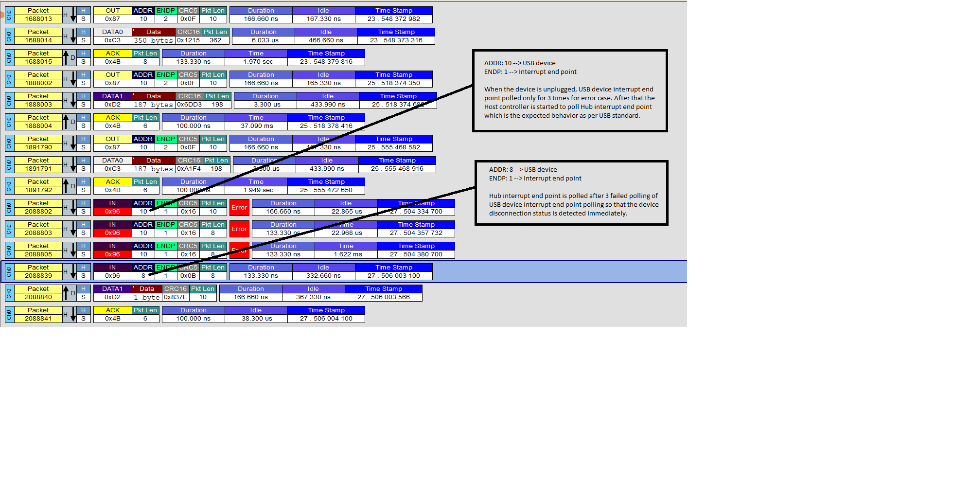 EVBLAN8670USB adapter is not detected after multiple times
