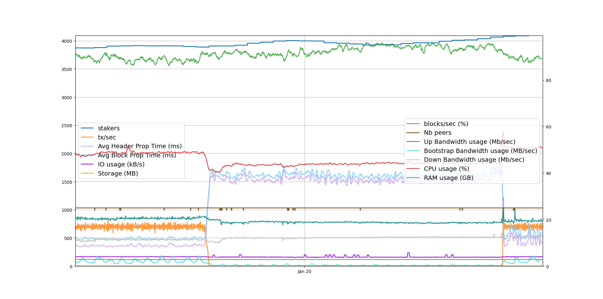 Improve performance of block creation when pool is filled with ...