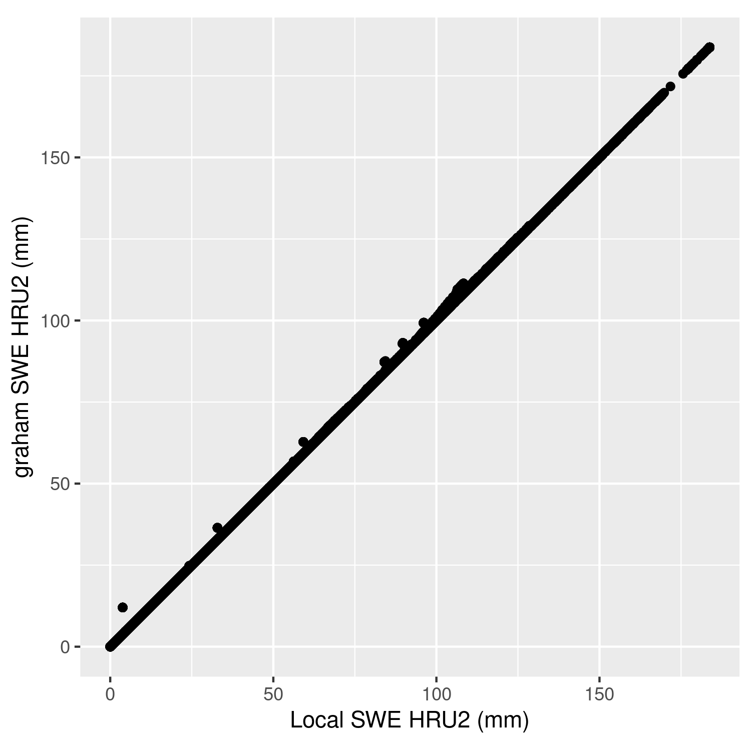 graham_vs_local_SWE