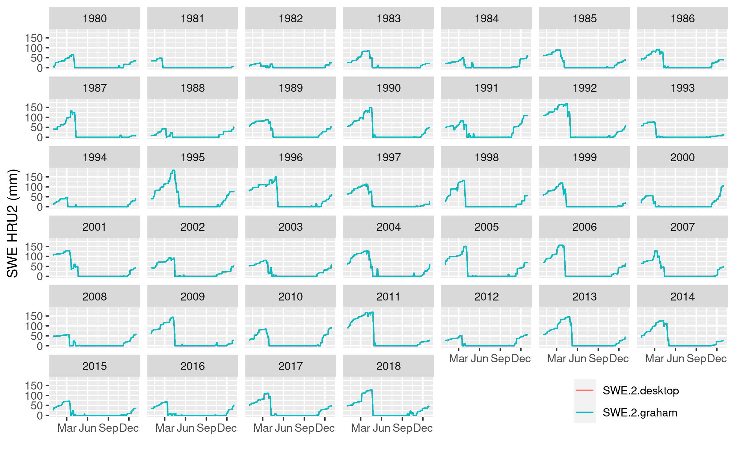 graham_and_local_SWE_vs_time