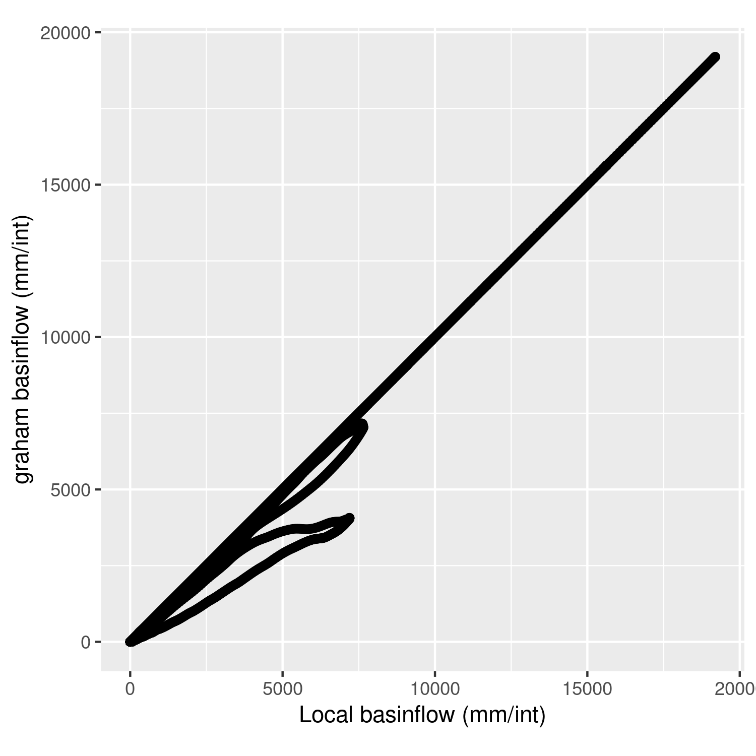 graham_vs_local_basinflow