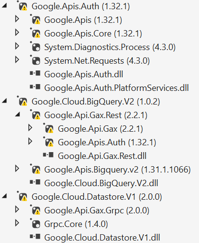 dependencies