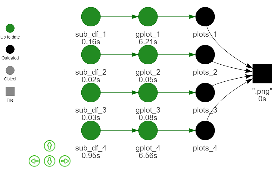 Wildcard file outputs · Issue #629 · ropensci/drake · GitHub