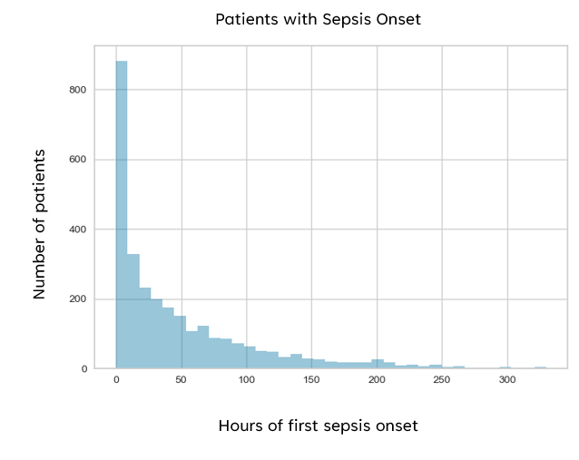 github-gohchunshan-dsi-capstone-project-sepsis-capstone-final