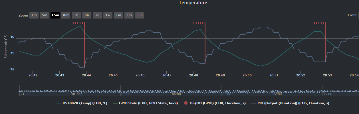 Minimum Off Duration not working · Issue #859 · kizniche/Mycodo · GitHub