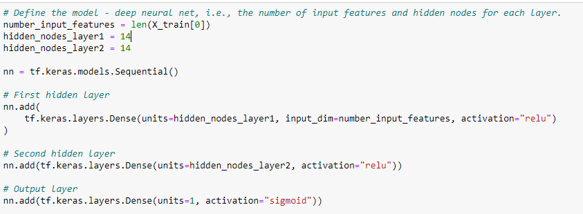 GitHub - phuongltb/Neural_Network_Charity_Analysis: Create a binary ...