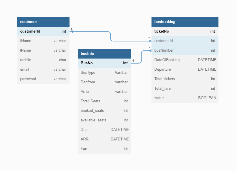 github-shubhamrasam-bus-ticket-reservation-system-bus-ticket