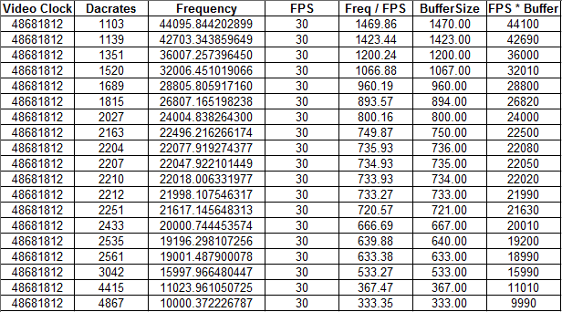 audiobuffreq1