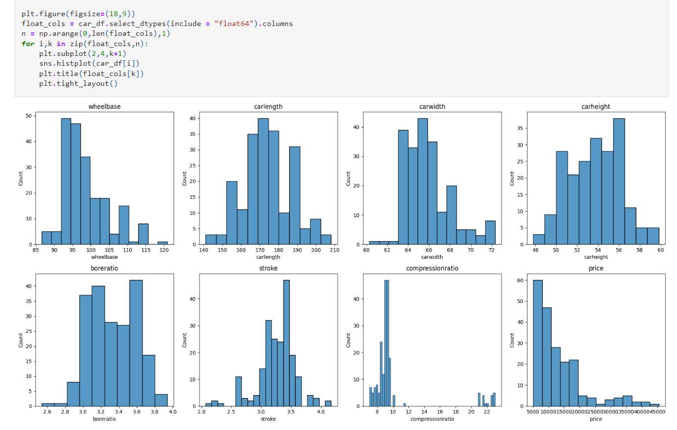 GitHub - hilary-anish/Car-scrap-price: Exploratory data Analysis and ...