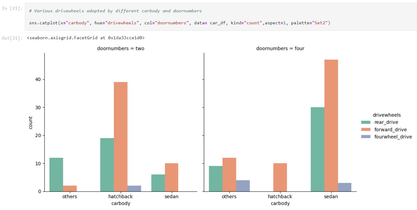 GitHub - hilary-anish/Car-scrap-price: Exploratory data Analysis and ...