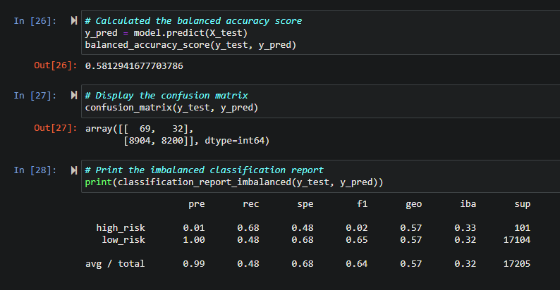 GitHub - Dav-Cast/Credit_Risk_Analysis · GitHub