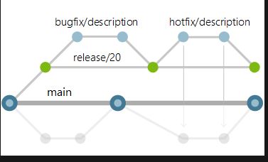 GitHub - mthembeni-prog/CMPG323-Overview---32766858