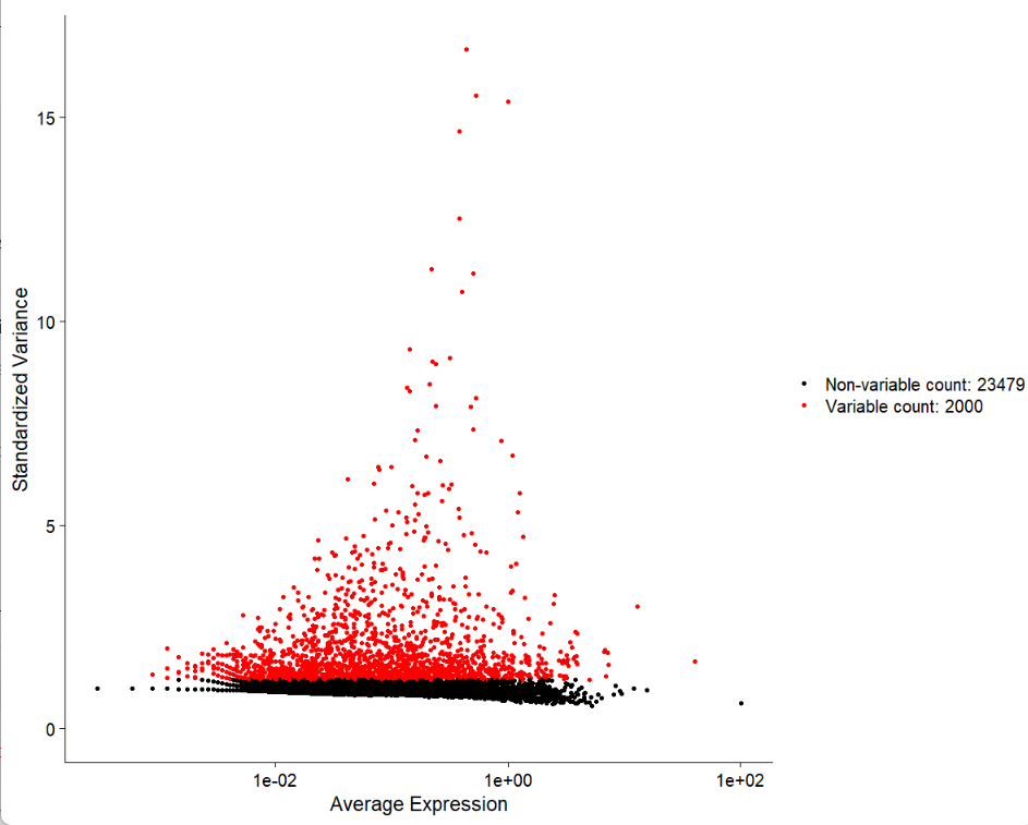 GitHub - vinaya1699/Single-cell-RNA-analysis · GitHub