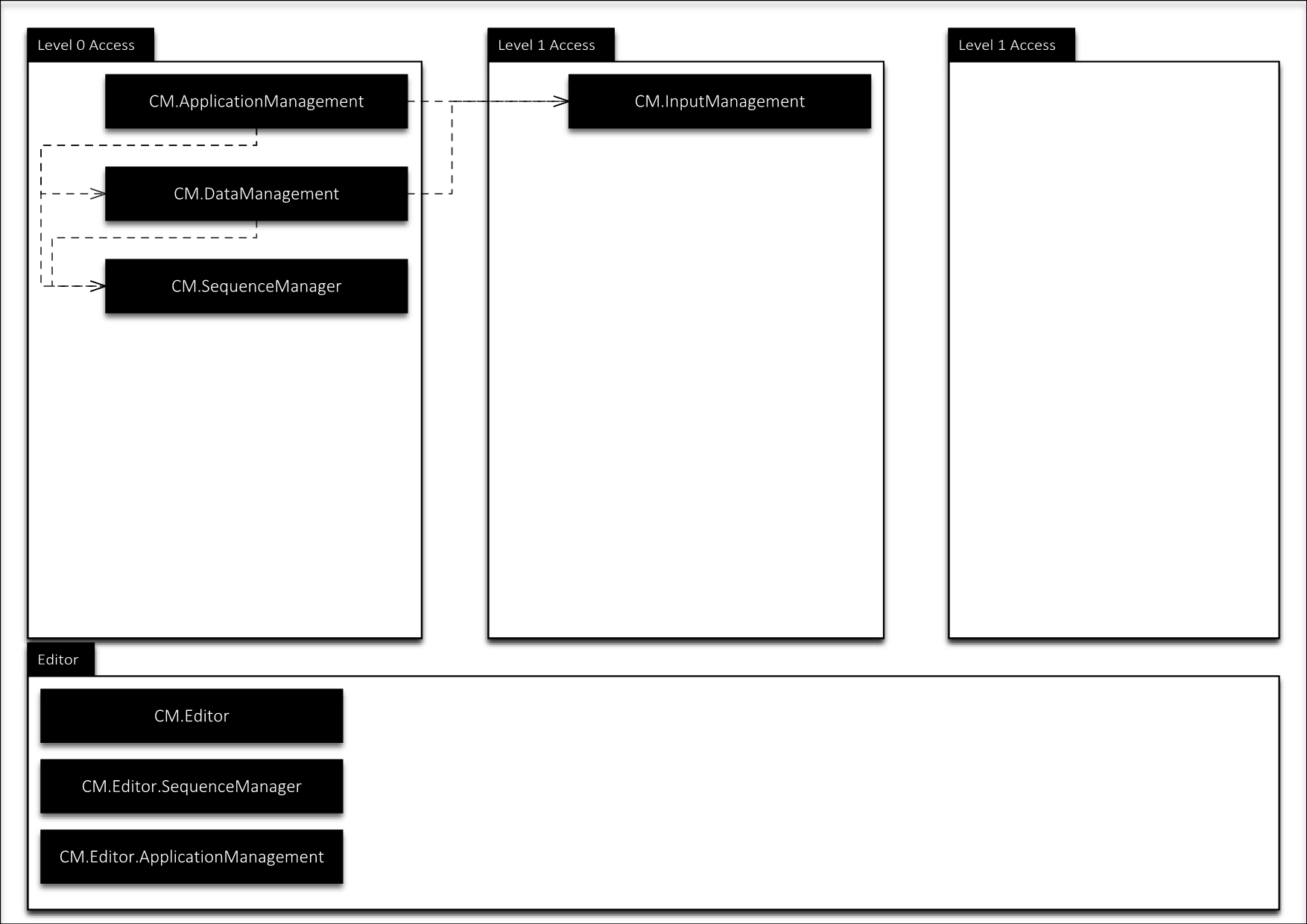 UML2_1