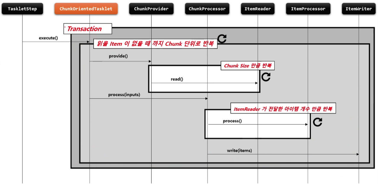 Chunk 란 무엇인가? · Issue #12 · seunGit/TIL-TodayILearned · GitHub