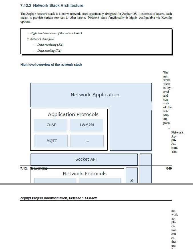 doc: PDF generation broken · Issue #15027 · zephyrproject-rtos/zephyr ...