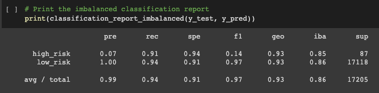 GitHub - darren1192g/Credit_Risk_Analysis