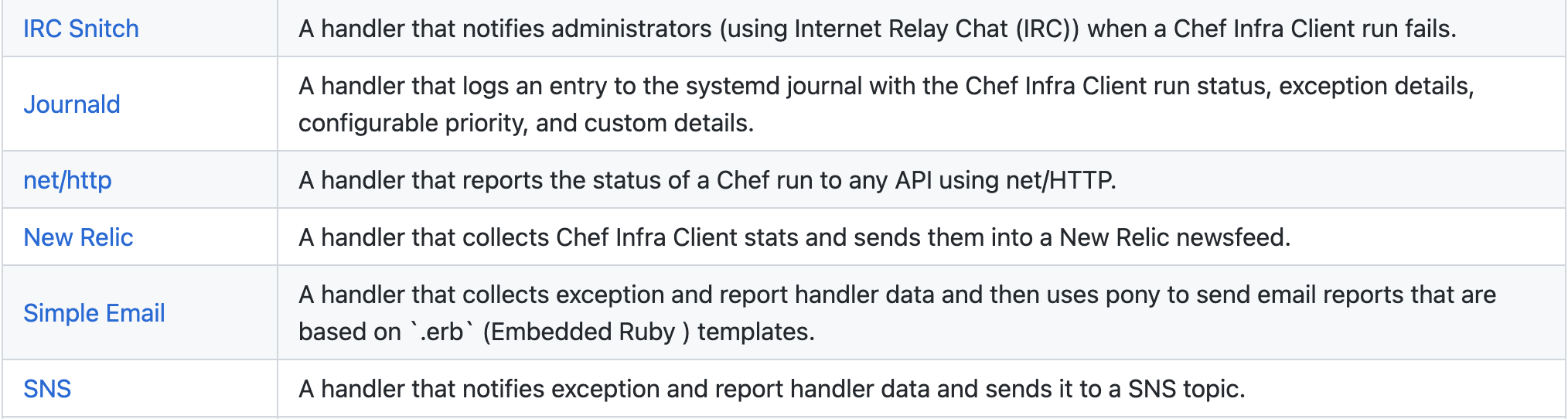 Screenshot 2022-08-05 at 2 12 48 PM