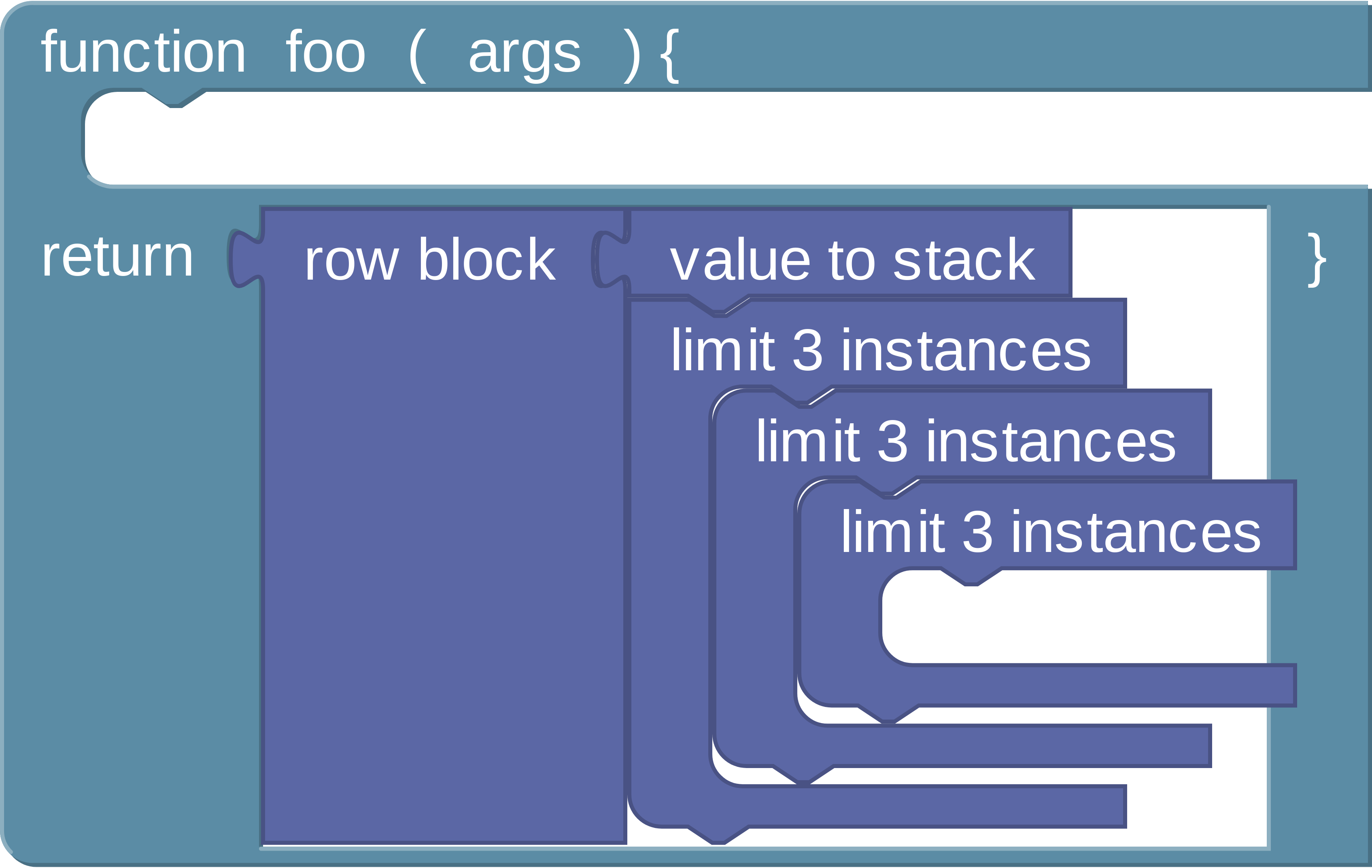 Value to stack measurement incorrect · Issue 3176 · google/blockly