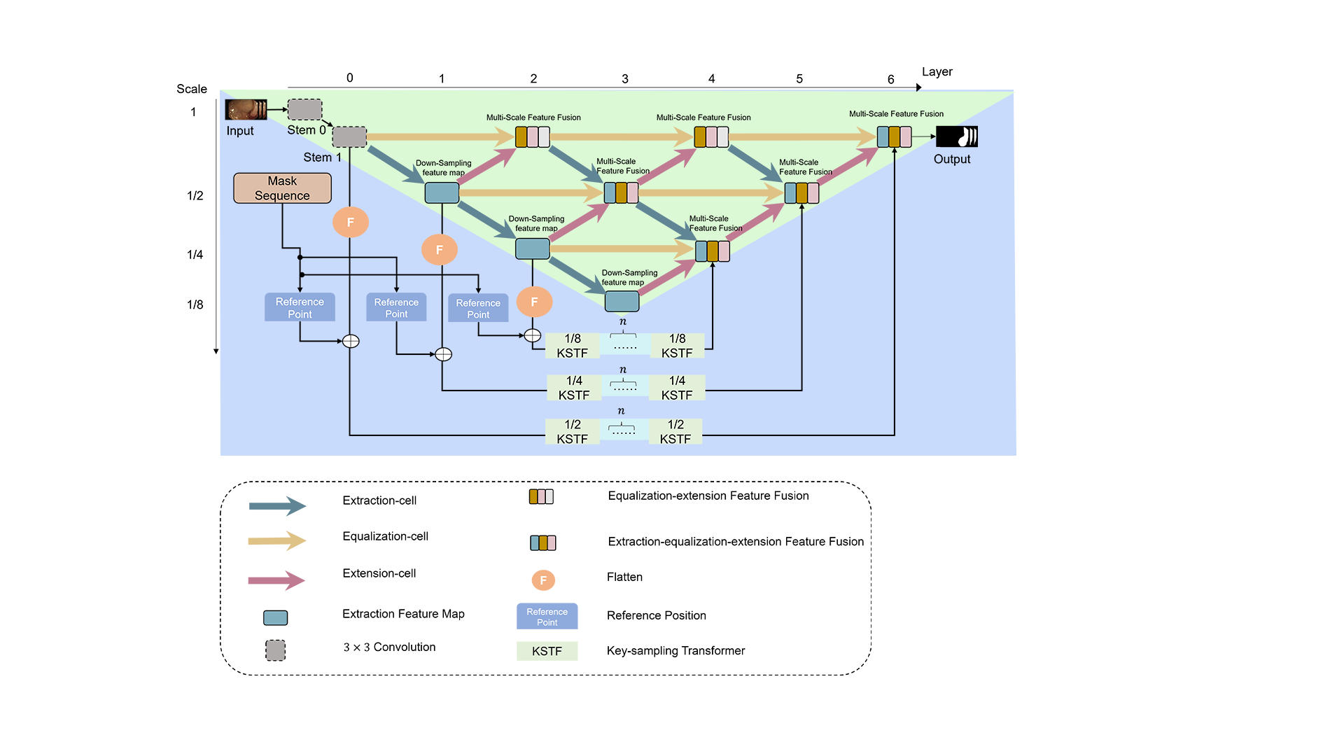 GitHub - yuzh2022/HCT-Net: We propose a novel hybrid CNN-transformer ...