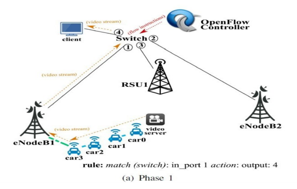 GitHub - katmastt/Network-Management