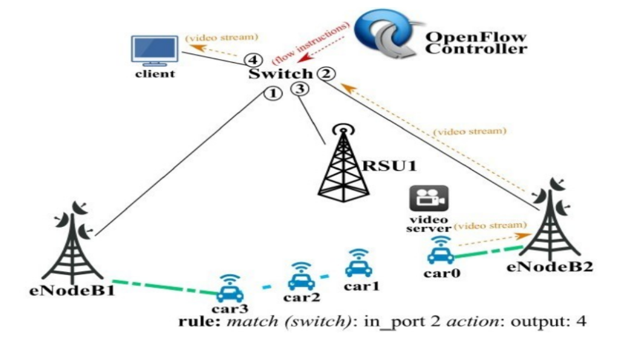 GitHub - katmastt/Network-Management