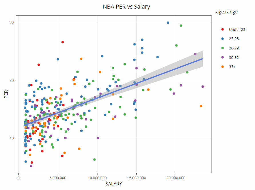 coloring points in prediction error plot · Issue #889 ...