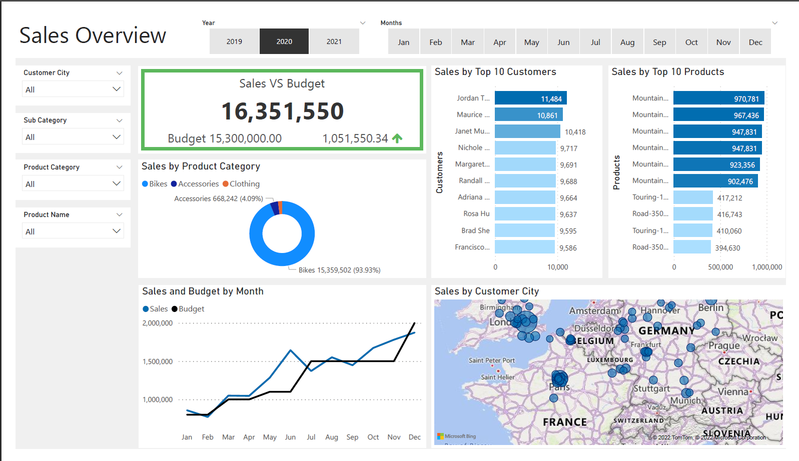 GitHub - fadhli123/SQL_Server_Adv_Sales_Analysis