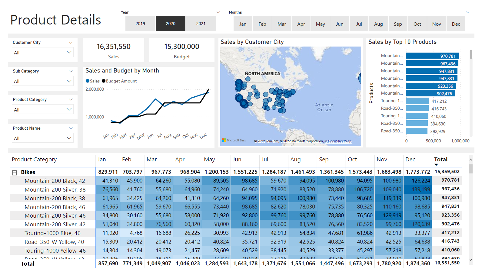 GitHub - fadhli123/SQL_Server_Adv_Sales_Analysis